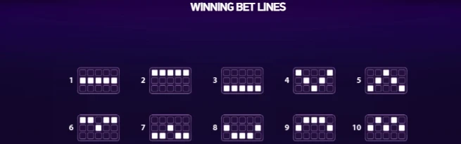 Joker Pro Slot bet lines