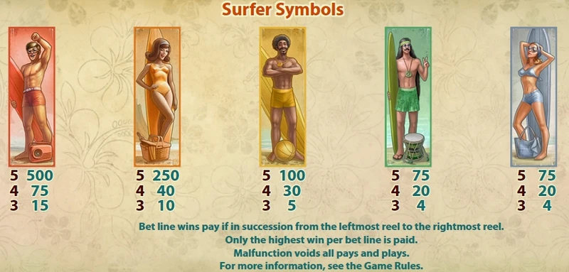 Wild Water surfer symbols